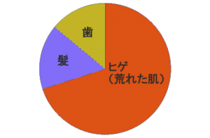 アンケート結果