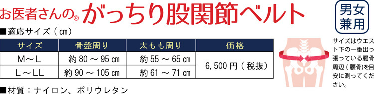 股関節ベルト価格表