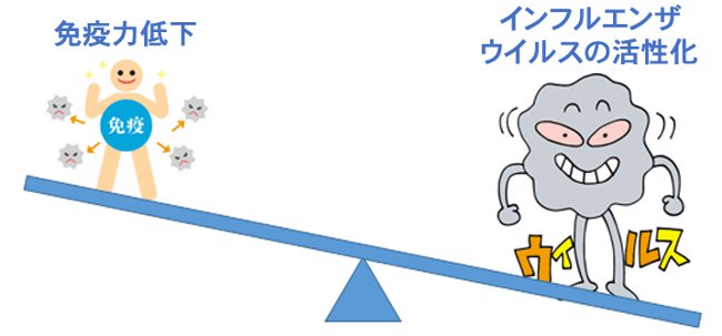 免疫力と感染症の関係